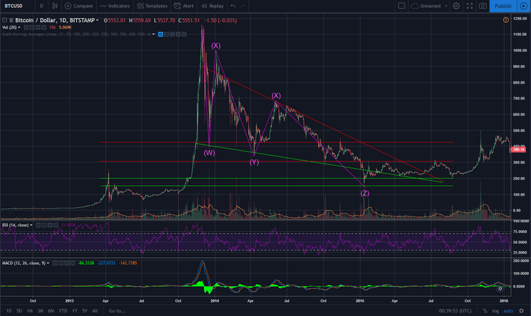 BTC 2014 correction.png