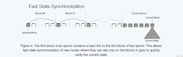 epoch fast sync.png