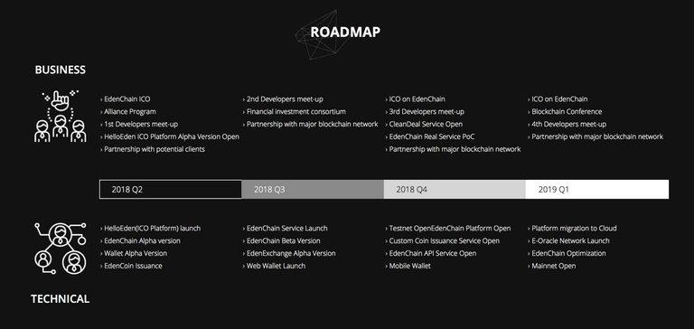 EdenRoadmap.jpeg