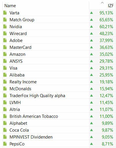 01_03_Top20_Performance_pa.jpg