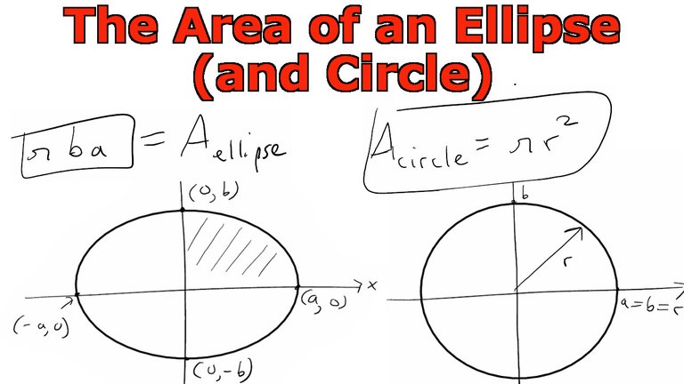 Area of Ellipse Circle.jpeg
