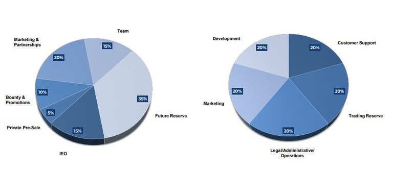 ez365 token details and use of proceeds.JPG