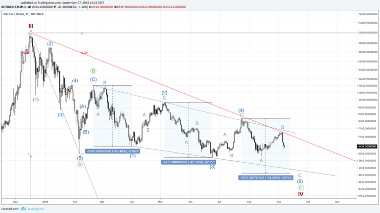 2018.09.07 Chart 1 Ending diagonal.png