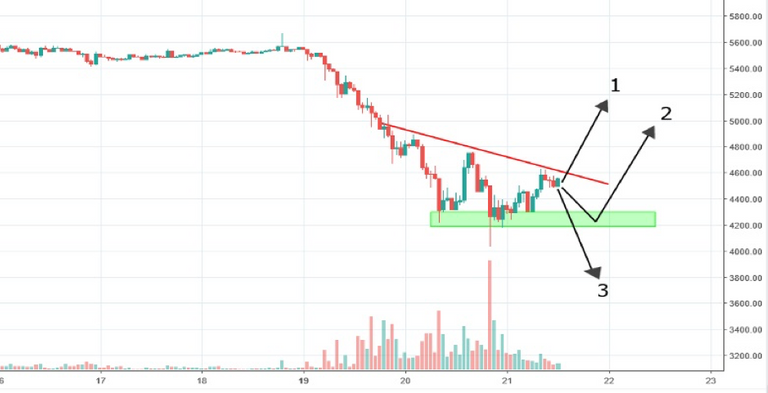 bitcoin-60minute-chart-22-11-2018.png