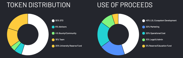 siska55_lolcoin_token.png