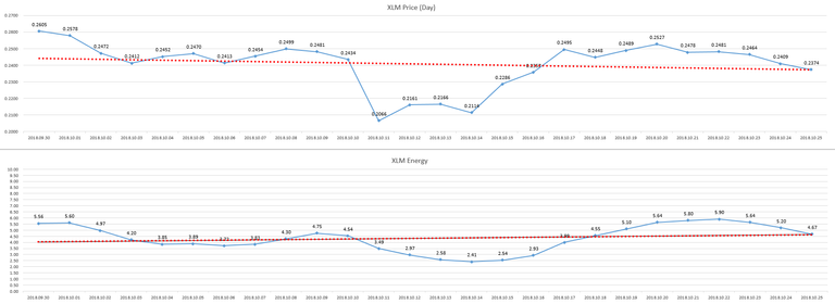 2018-10-26_day_XLM_Energy.PNG