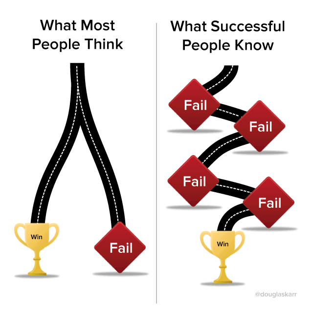 failure+to+success.png