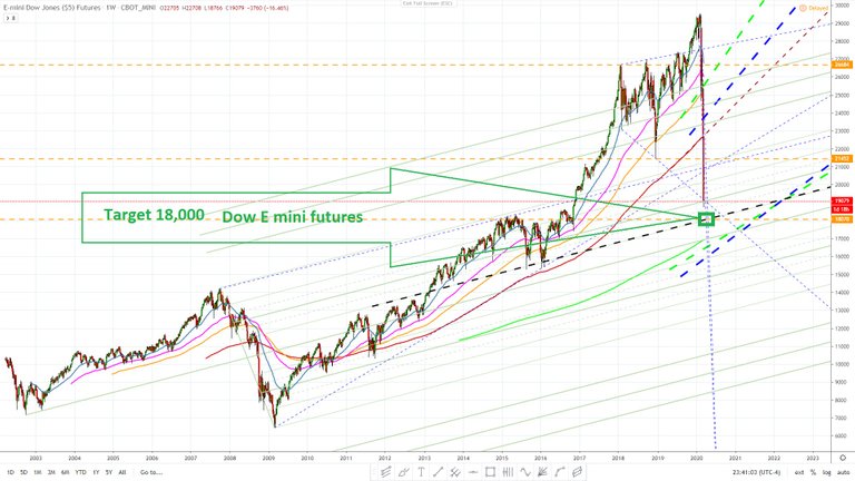 Dow E mini futures - March 18, 2020.jpg