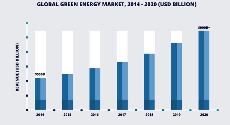 wpp energy market.jpg