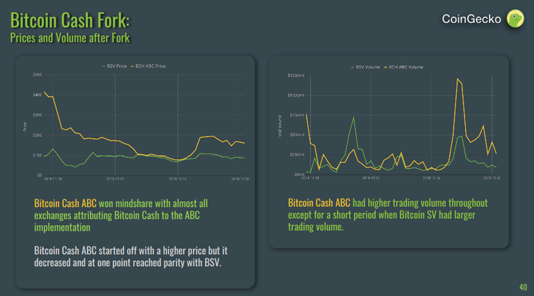 bch-bsv-price-volume.png