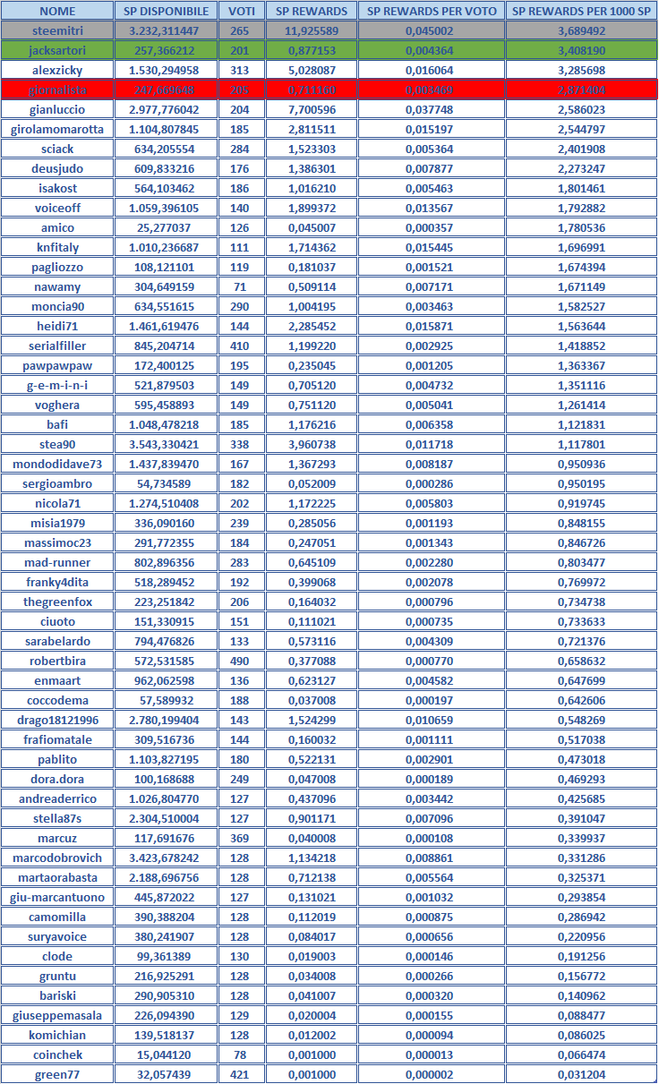 CURATION SPI 12.png