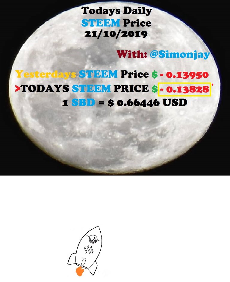 Steem Daily Price MoonTemplate21102019.jpg