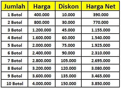 daftar-harga-obat-zedoril.jpg