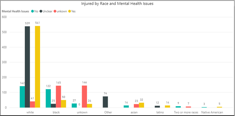 Injured by race and mental health issues.png