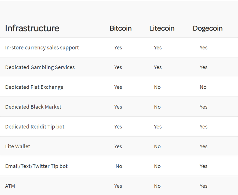 dogecoin table.PNG