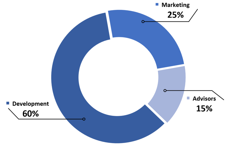 pre_tge_fund_allocation.png