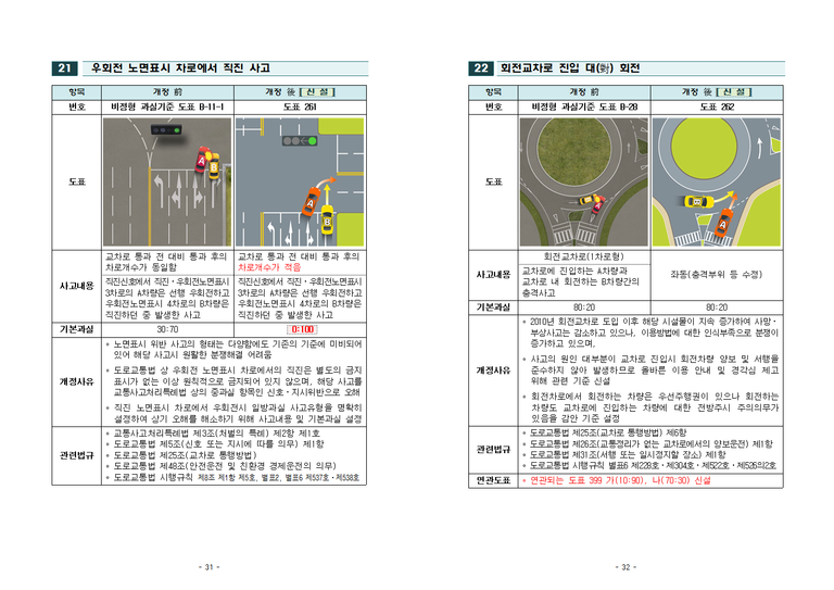 2019년 과실비율 인정기준 주요 개정 내용016.png