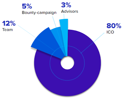 token distribution.png