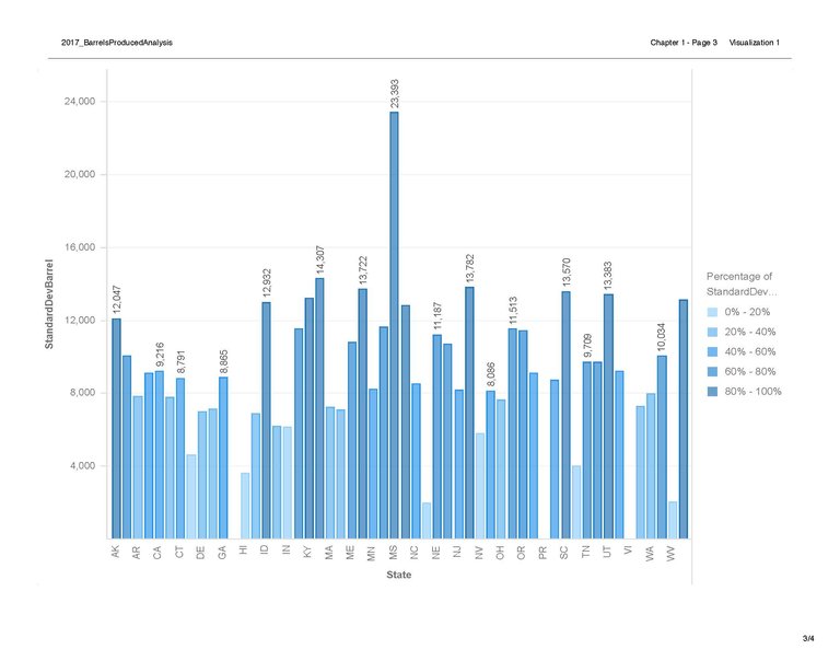 2017_BarrelsProducedAnalysis_Page_3.jpg