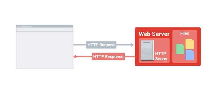 http request http response.jpg