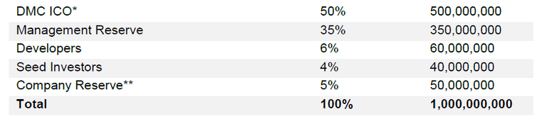 darcmatter token dist.PNG