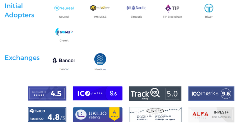 iagon initial adopters & exchanges.png