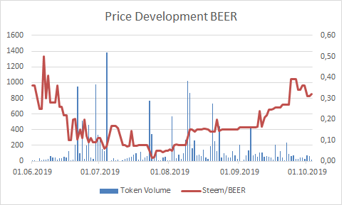 190103_beerchart.png