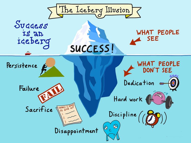 the-iceberg-illusion.jpeg