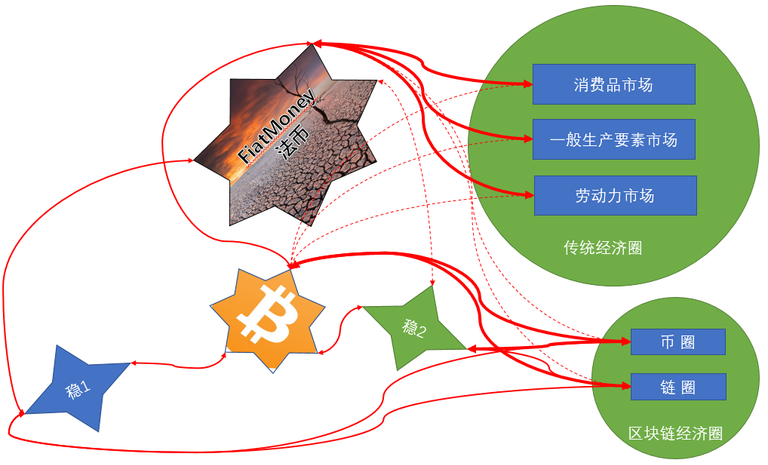 超额质押式稳定币与USDT本质不同