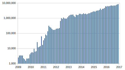 Bitcoins sale purchase history.png