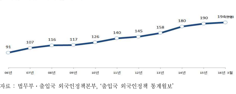 스크린샷 2018-11-21 00.17.18.png