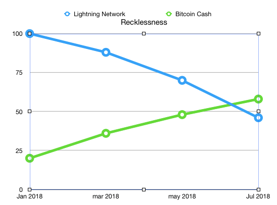 Recklessness flippening.png