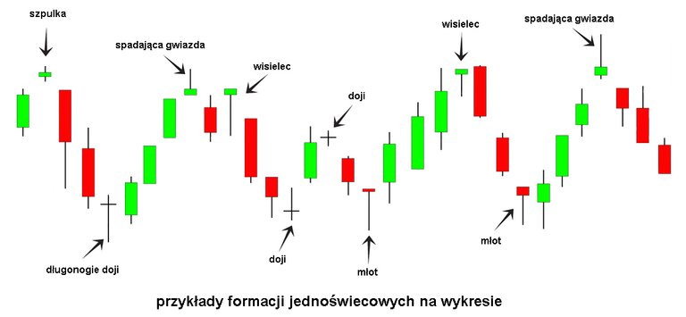 formacje jednoświecowe.jpg