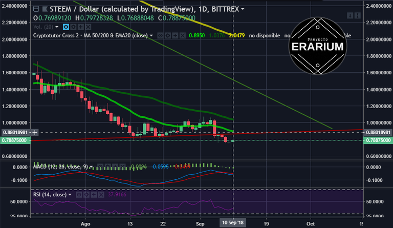 STEEMUSDT 090918 DETALLE.png