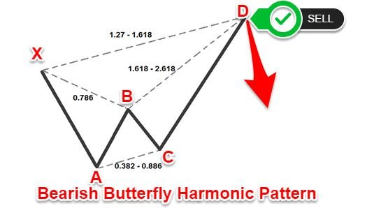 Bearish-Butterfly-Harmonic-Pattern.jpg