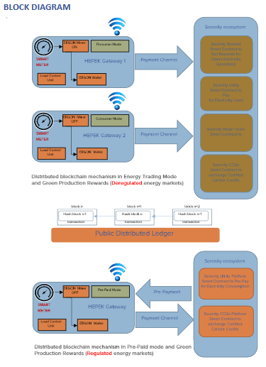 Screenshot_2019-08-13 Snergy on the GO - SERENITY_WHITEPAPER pdf(8).png