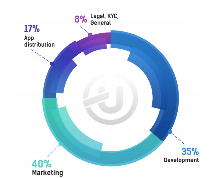 ubcoinallocation.png