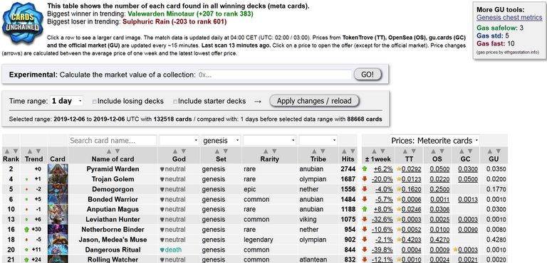 Screenshot_2019-12-07 Cards Unchained meta cards.png