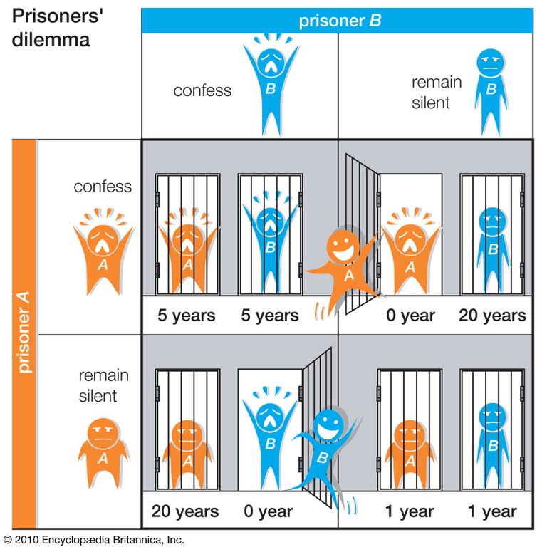prisoners_dilemma.jpg