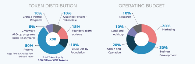 digitextokendistribution.png