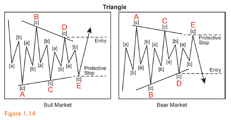 TRIANGLE PATTERN.PNG