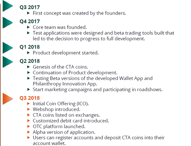 CRYPTASSIST ROADMAP1.png