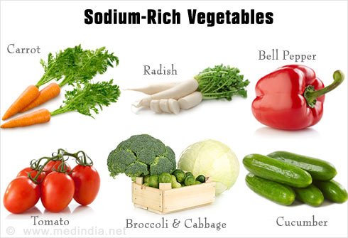 sodium-rich-vegetables.jpg