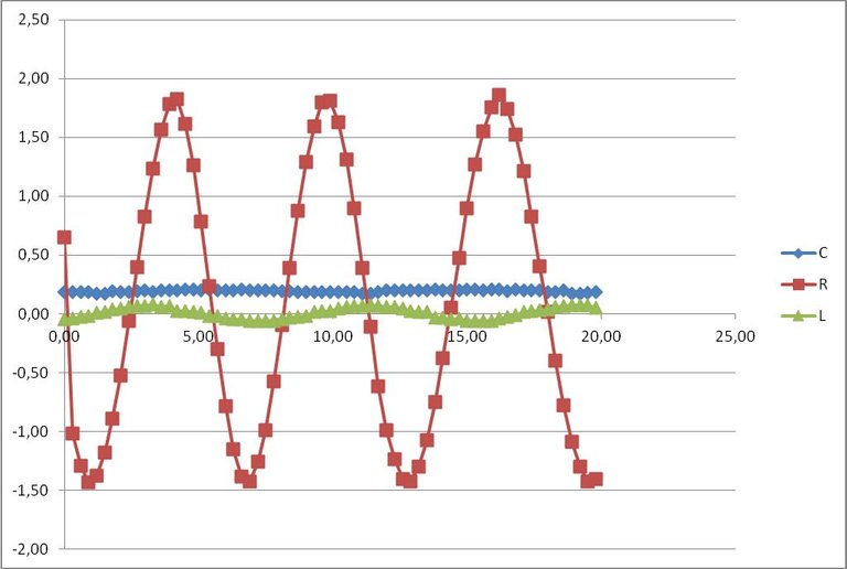 FIGURA 12 CIRCUITO RCL.jpg