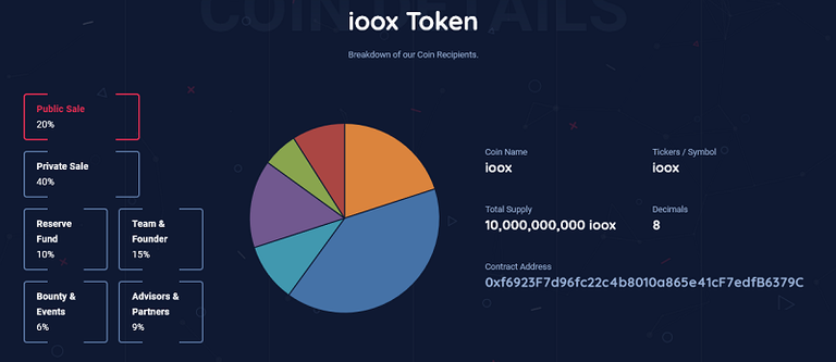 ioox Token.png