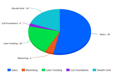 stealth token allocation.png