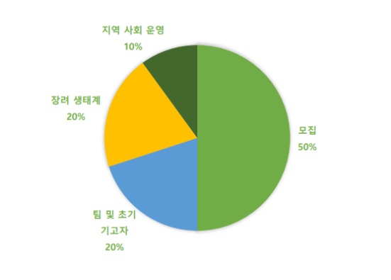 리틀비 가상화폐ICO (5).png