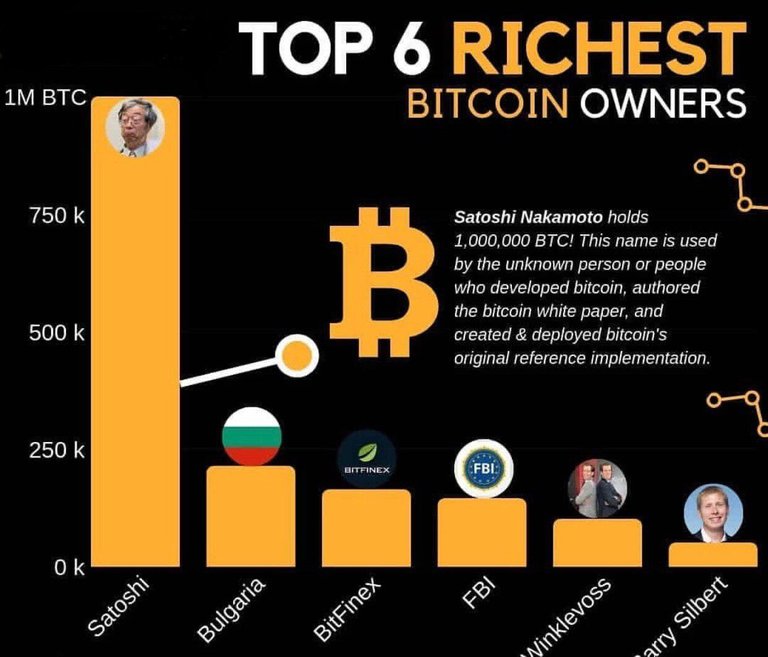 Top 6 RICHEST BITCOIN OWNERS.png