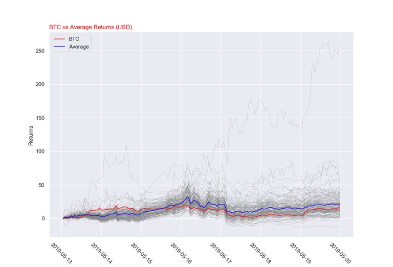 week_line_graph.png