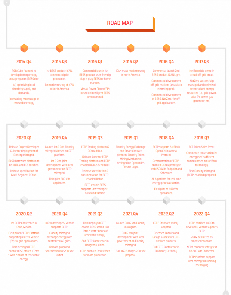 eloncity-roadmap.png